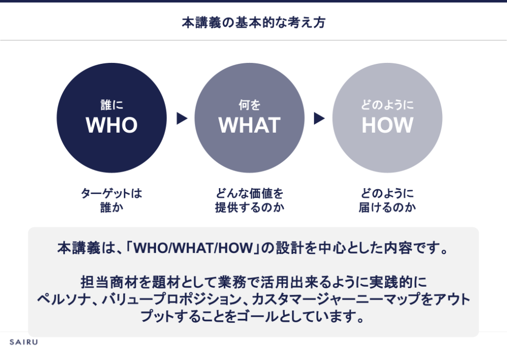 画像：BtoBマーケティングの基本、WHO（誰に）・WHAT（何を）・HOW（どのように）を図解したスライド