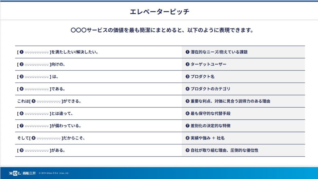 エレベーターピッチのテンプレート