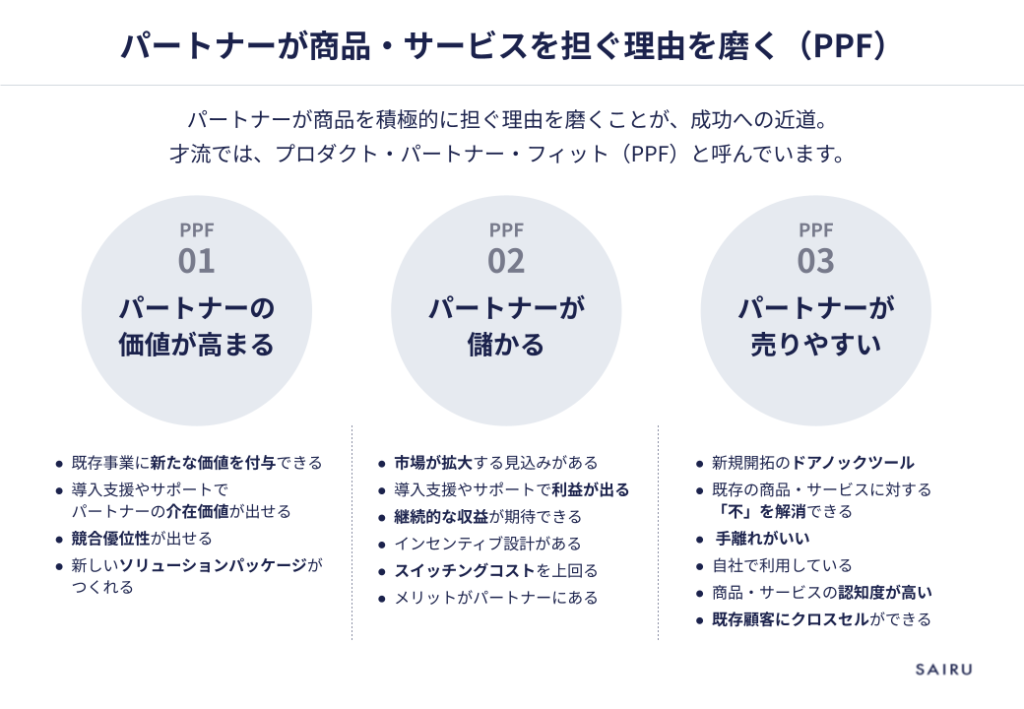 PPFを説明したスライドPPFはパートナーの価値が高まる、パートナーが儲かる、パートナーが売りやすい状態を作ること