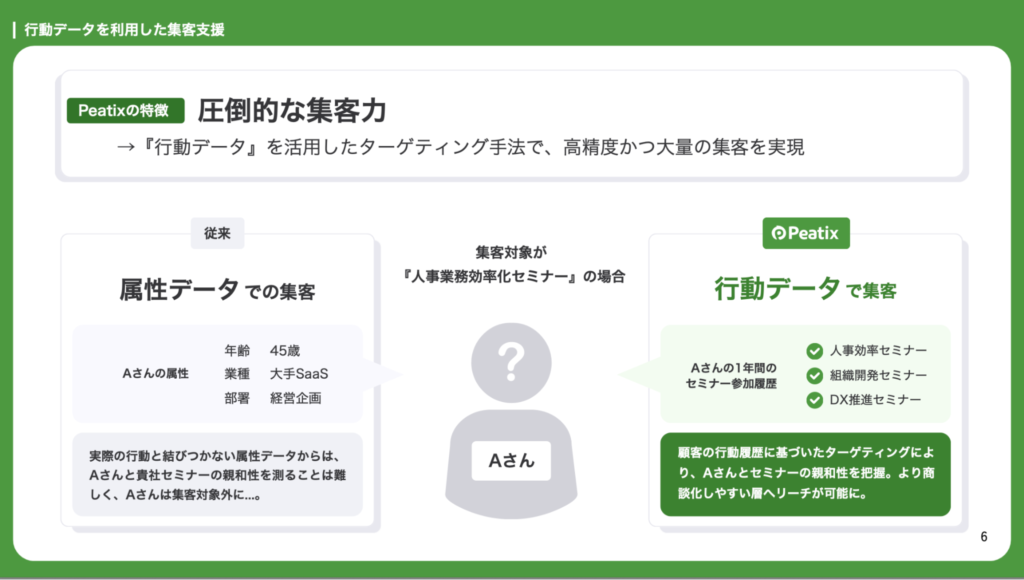 画像:Peatixの集客支援の概要スライド