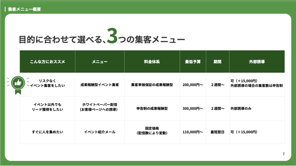 画像:Peatix集客メニューの表