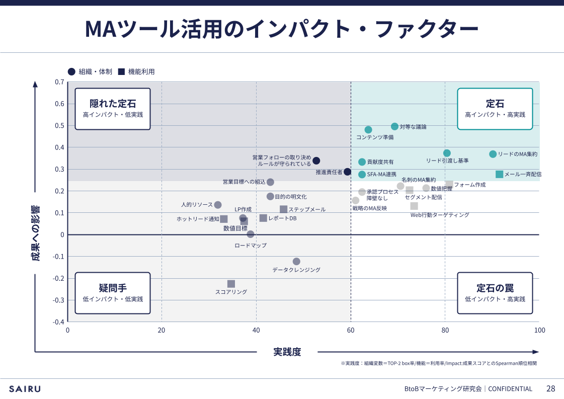 診断イメージ