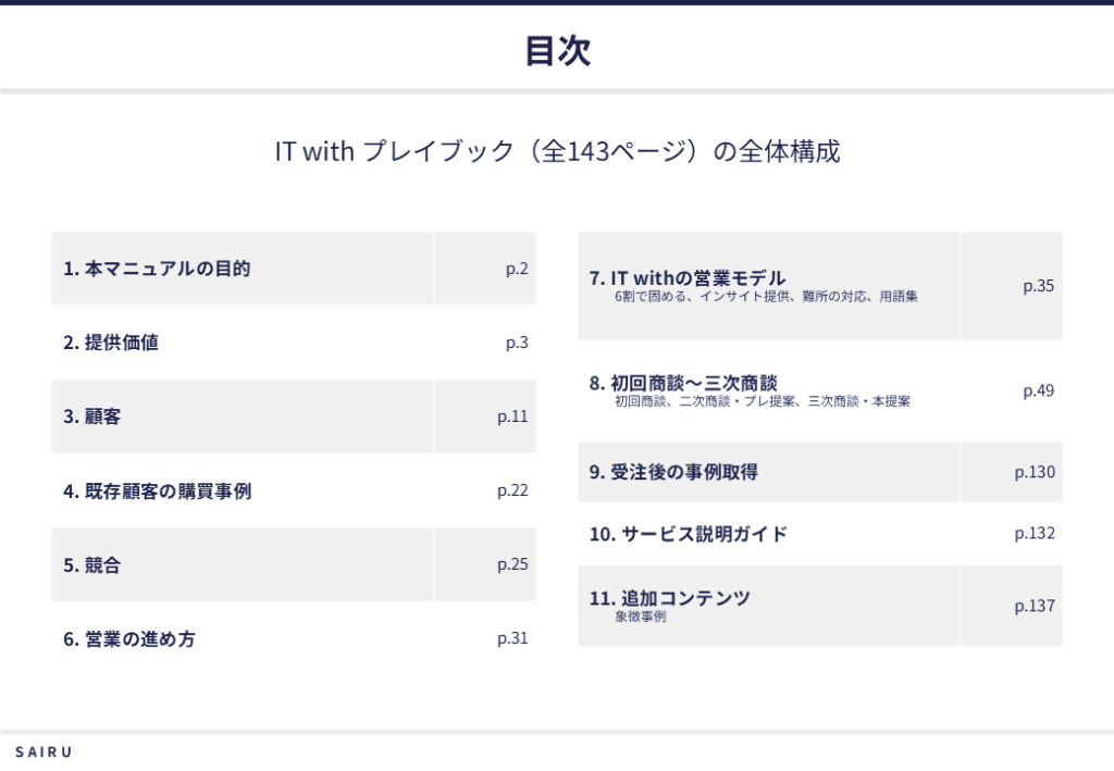 図:IT withプレイブックの目次スライド。営業プロセスの型化にあたり整理した項目が章立てで並ぶ