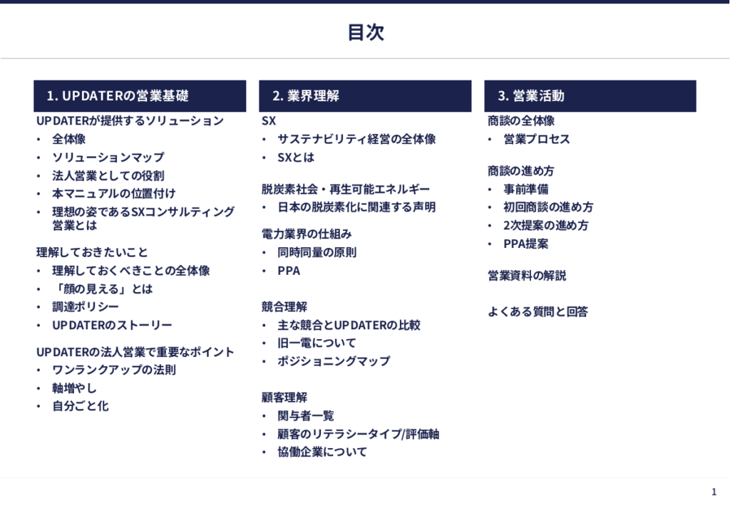 作成した営業マニュアルの目次。「1. UPDATERの営業基礎」「2. 業界理解」「3. 営業活動」の3章で構成