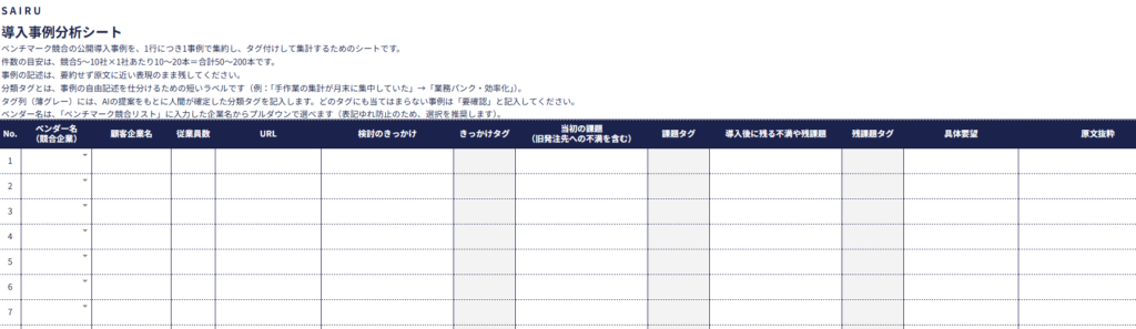 競合の導入事例1本を1行として記録し、あとでタグ付けして集計できるようにするためのシート。導入事例分析シートテンプレートの2シート目「導入事例分析シート」の画面で、列は、ベンダー名、顧客企業名、従業員数、URL、検討のきっかけ、きっかけタグ、当初の課題、課題タグ、導入後に残る不満や残課題、残課題タグ、具体要望、原文抜粋、備考。3つのタグ列は、それぞれ対応する自由記述列の隣にあり、この工程では空欄のままにする