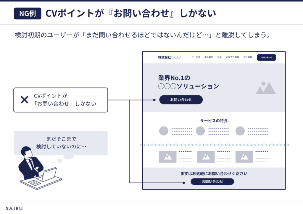 画像：CVポイントが「お問い合わせ」しかないサイトの例