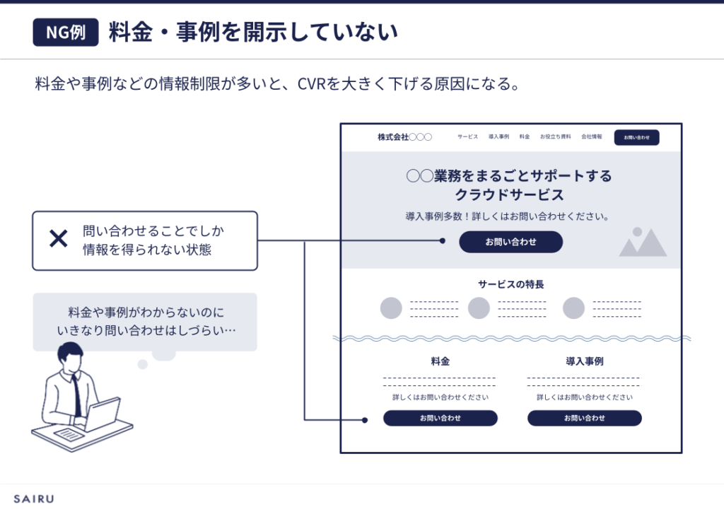 画像：料金・事例を開示していないNG例