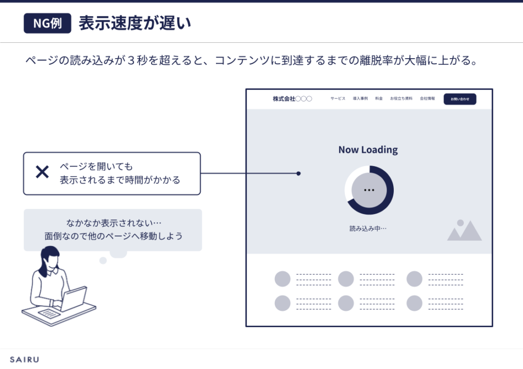 画像：表示速度が遅いページのイメージ