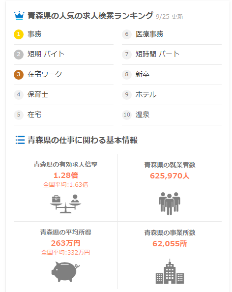 青森県の人気の求人検索ランキング