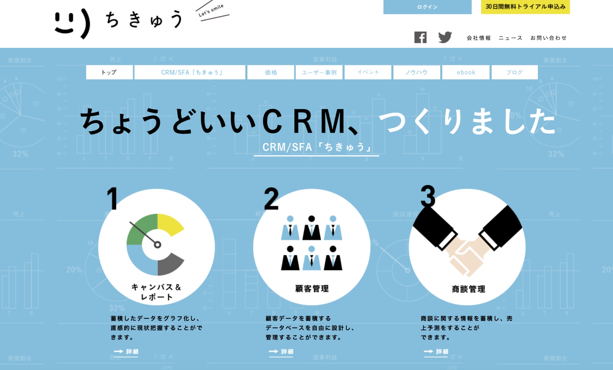 シンプルなCRM/SFAツール「ちきゅう」サイト