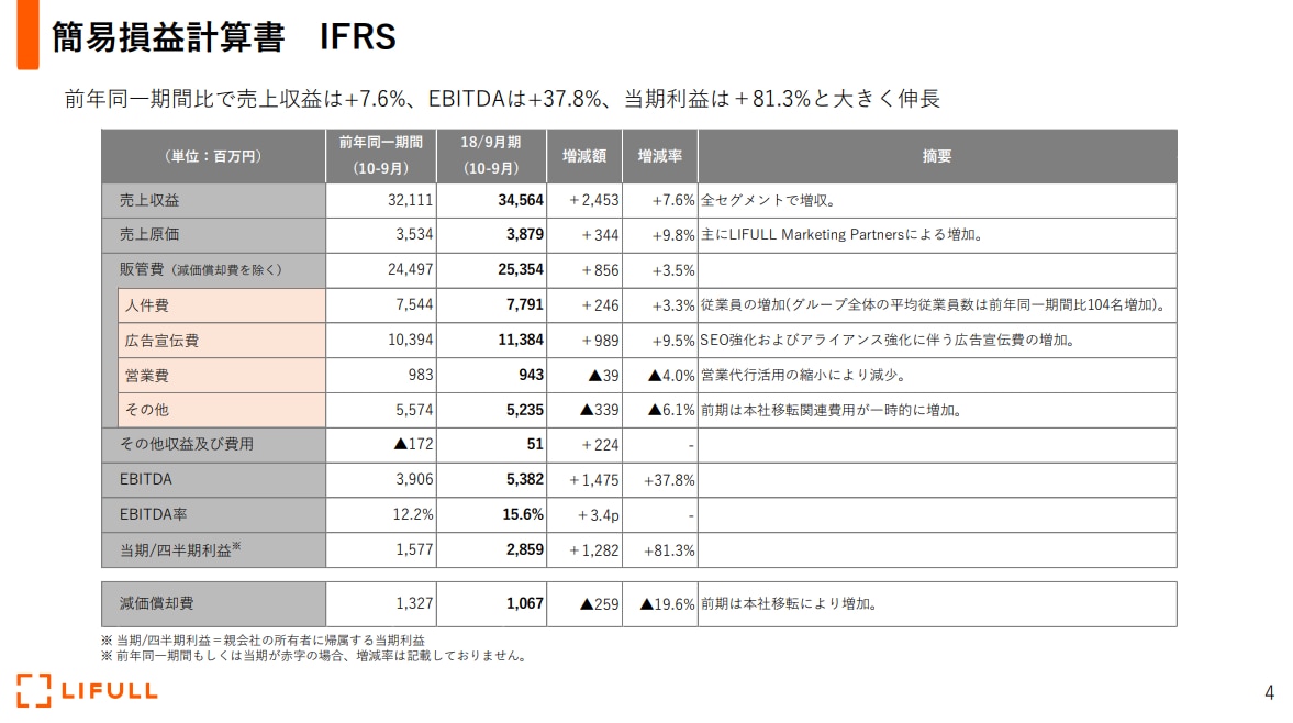 簡易損益計算書