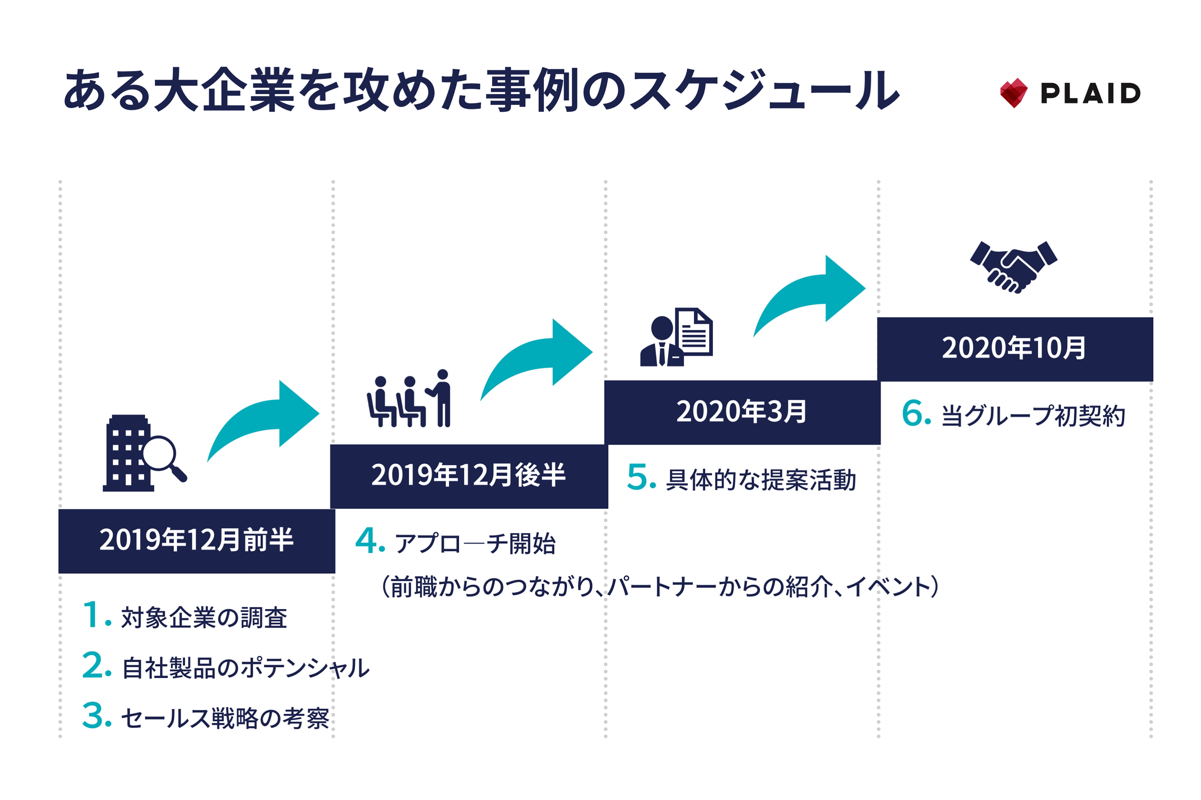 株式会社プレイド スライド
