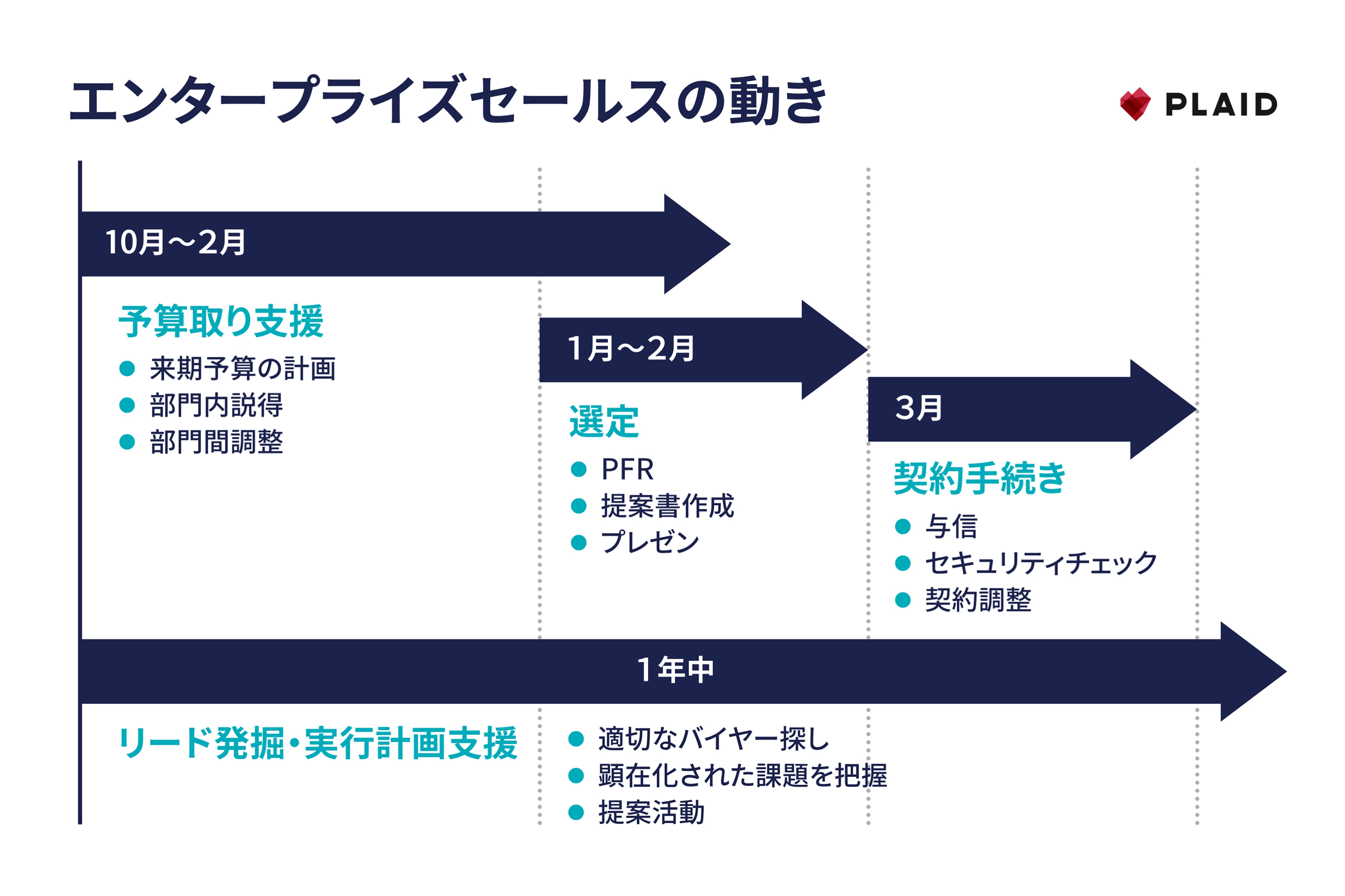 株式会社プレイド スライド