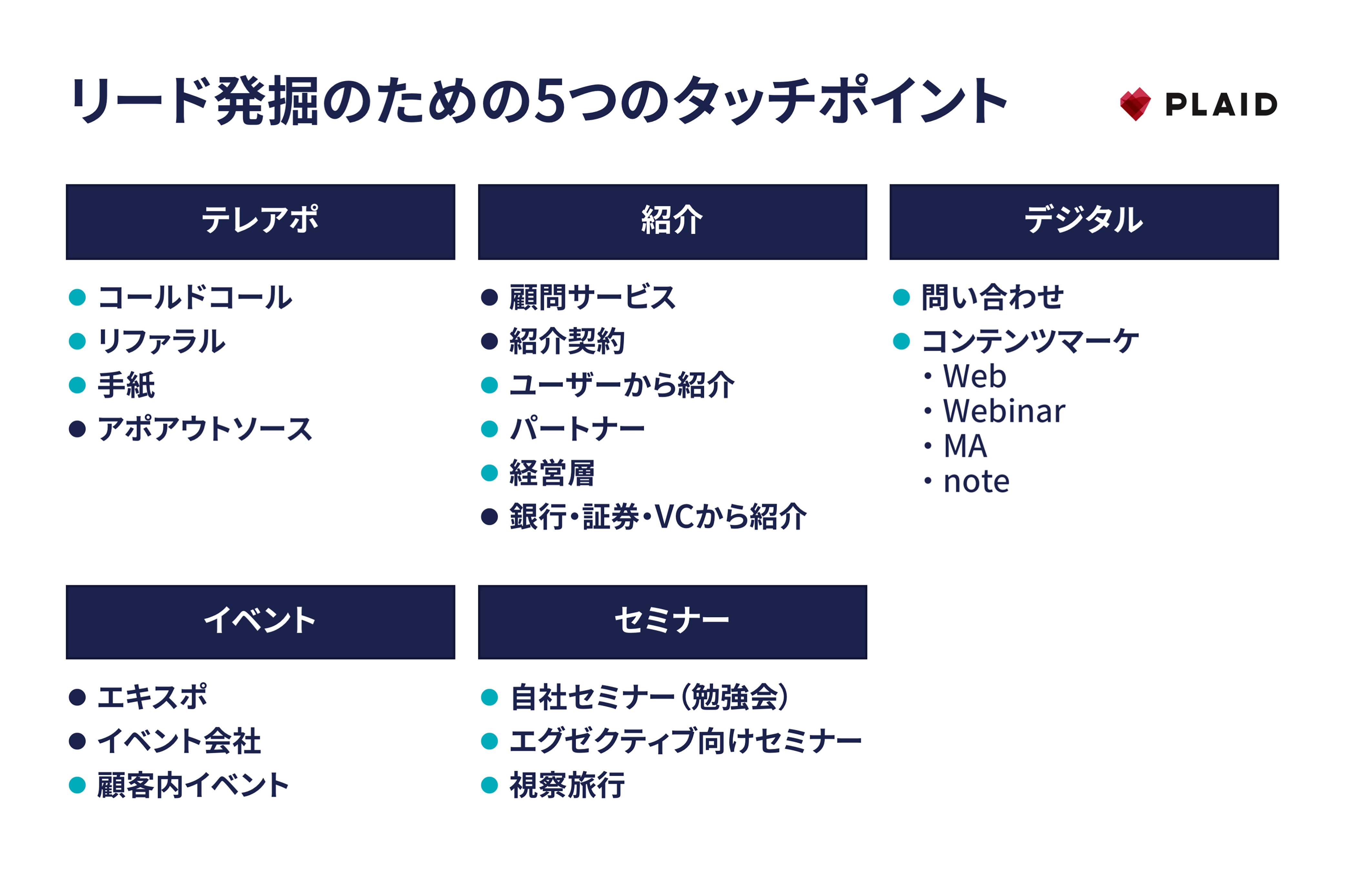 株式会社プレイド スライド