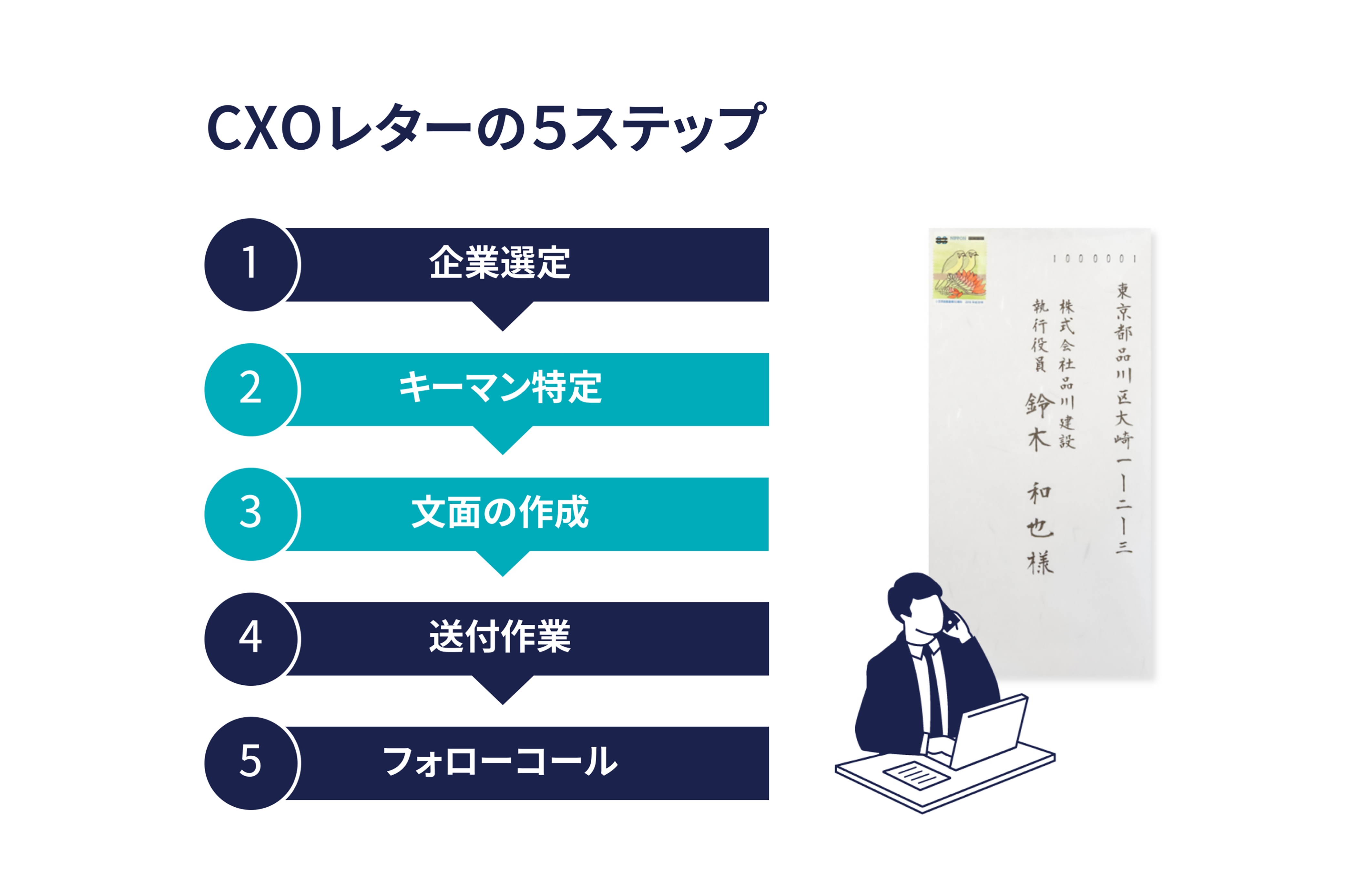 株式会社才流 スライド