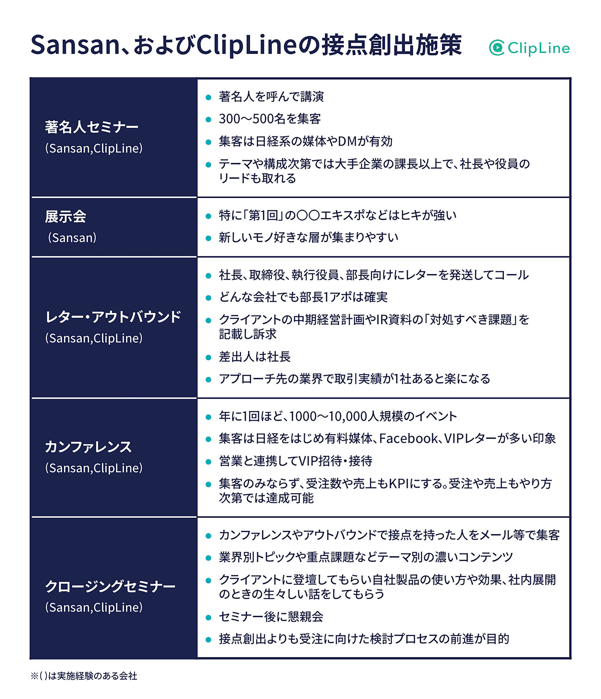 ClipLine株式会社 スライド